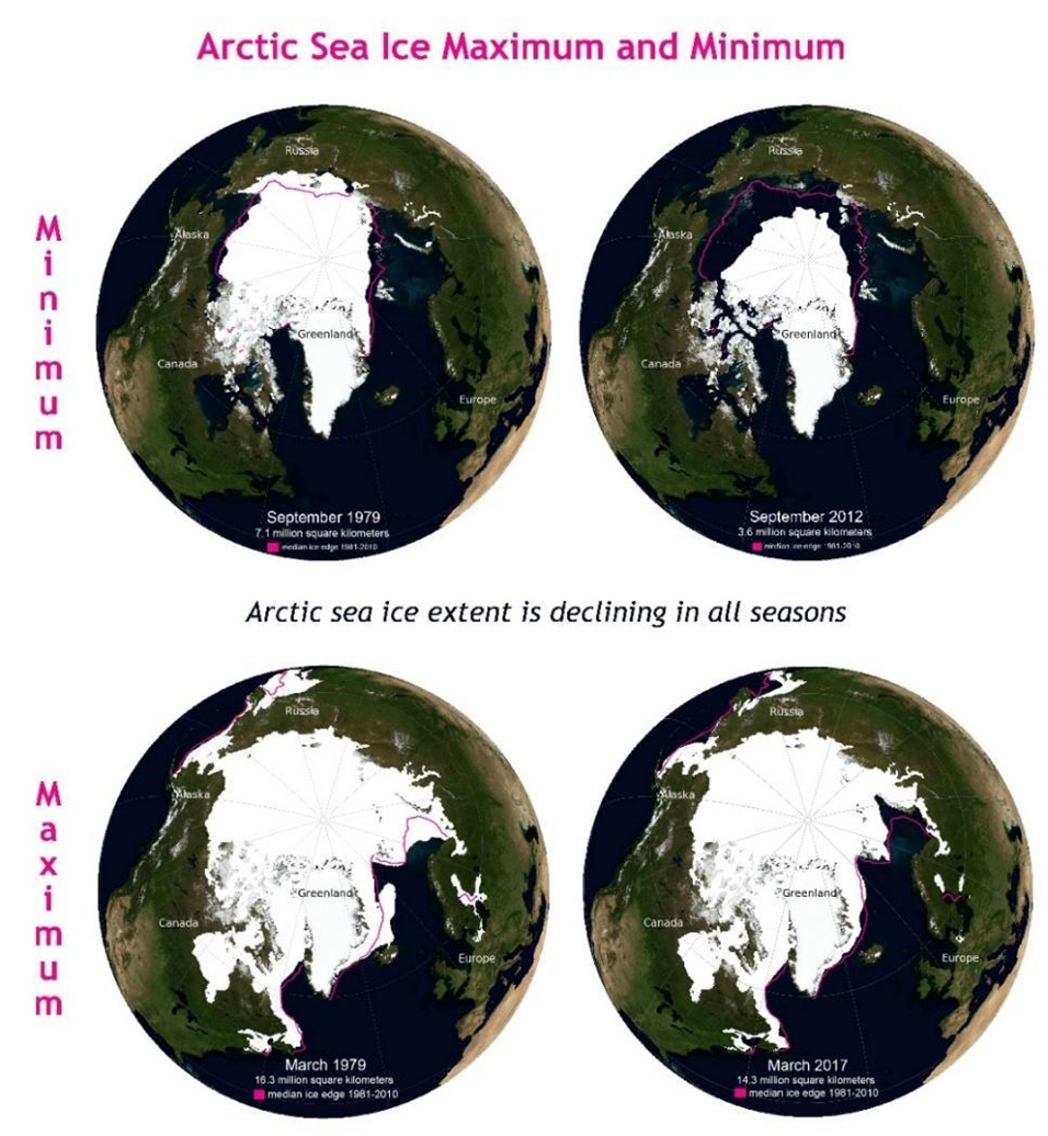 Arctic Sea Ice Maximum and Minimum