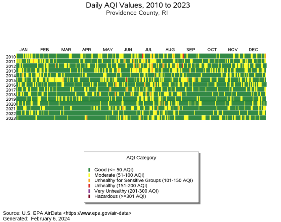 Daily AQI Values, 2010 to 2023